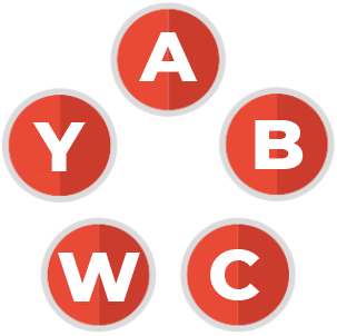 Pět nejčastějších typů meningokokových bakterií – A, B, C, W a Y.